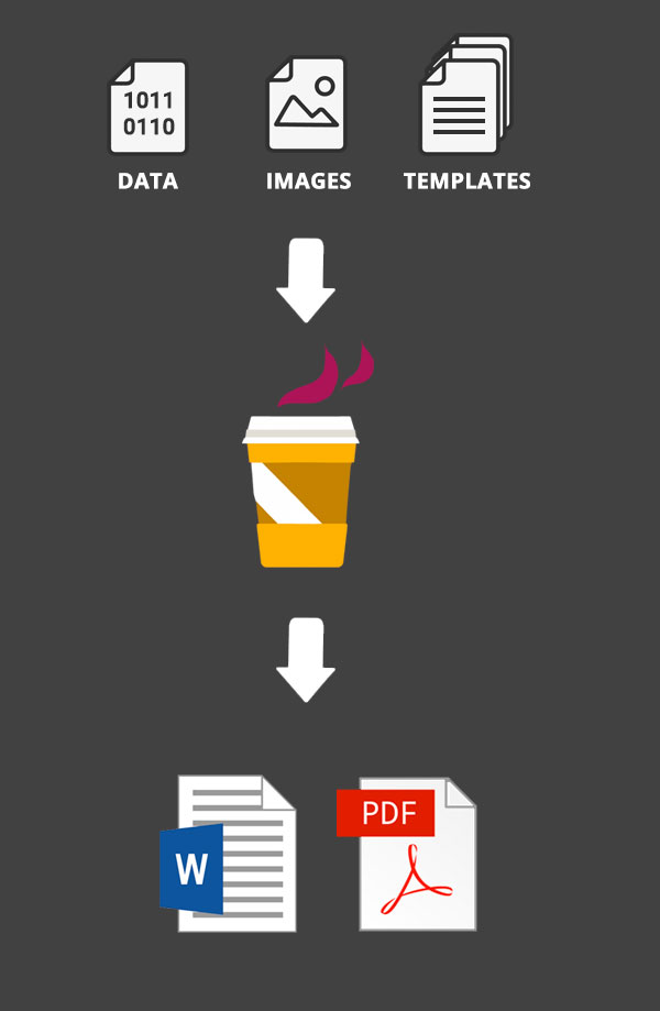 Javadocx transforms data from HTML, templates or databases into DOCX, PDF, HTML or ODT documents